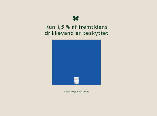 Beskyt vores drikkevand - sprøjteforbud nu!