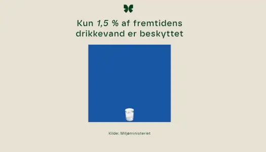 Beskyt vores drikkevand - sprøjteforbud nu!