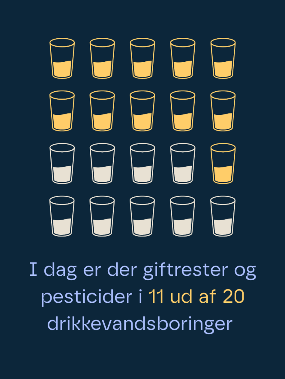 Så galt står det til med vores drikkevand